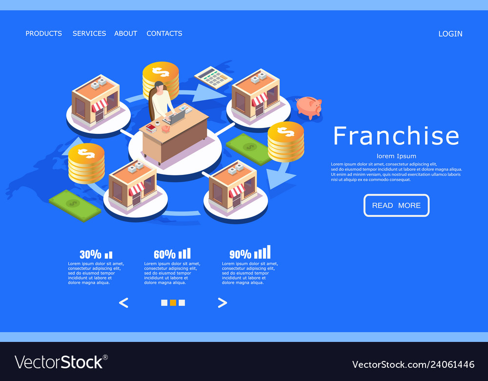 franchise web design