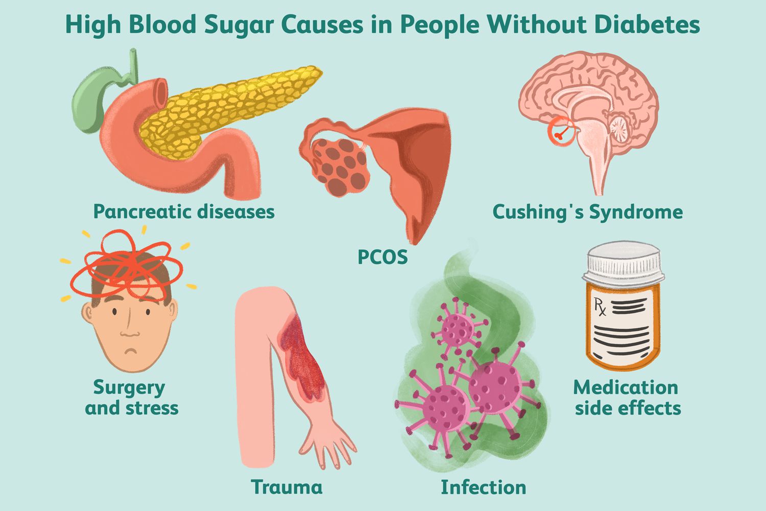 How Everyday Activities And Lifestyle Affect Blood Sugar